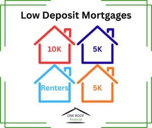 Low deposit mortgages in Hinckley showing £5,000 and £10,000 deposit mortgage options for first-time buyers.
